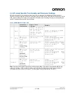 Preview for 47 page of Omron V740-HS02C Operation Manual