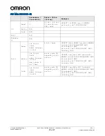 Preview for 25 page of Omron V740 Series Operation Manual