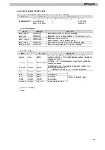 Preview for 61 page of Omron V750 series Network Connection Manual