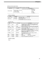 Preview for 63 page of Omron V750 series Network Connection Manual