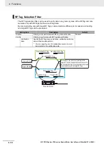 Предварительный просмотр 102 страницы Omron V780-HMD68-EIP-JP User Manual