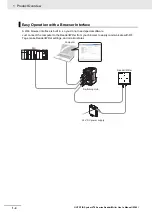 Preview for 26 page of Omron V780 Series User Manual