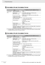 Preview for 32 page of Omron V780 Series User Manual