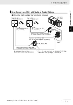 Preview for 41 page of Omron V780 Series User Manual
