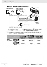 Preview for 42 page of Omron V780 Series User Manual