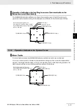 Preview for 55 page of Omron V780 Series User Manual