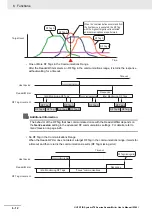 Предварительный просмотр 88 страницы Omron V780 Series User Manual