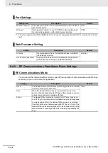 Preview for 98 page of Omron V780 Series User Manual