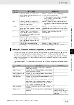 Preview for 115 page of Omron V780 Series User Manual