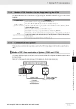 Preview for 155 page of Omron V780 Series User Manual