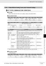 Preview for 209 page of Omron V780 Series User Manual