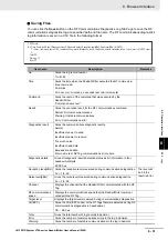 Preview for 321 page of Omron V780 Series User Manual