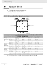 Предварительный просмотр 336 страницы Omron V780 Series User Manual