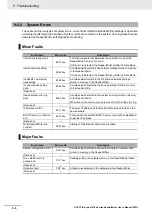 Preview for 340 page of Omron V780 Series User Manual