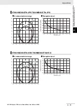 Preview for 381 page of Omron V780 Series User Manual