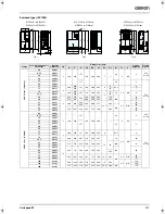 Preview for 5 page of Omron Varispeed E7 Datasheet