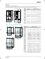 Предварительный просмотр 9 страницы Omron Varispeed E7 Datasheet