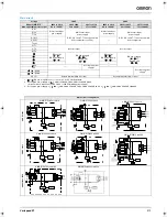 Предварительный просмотр 11 страницы Omron Varispeed E7 Datasheet