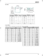 Preview for 15 page of Omron Varispeed E7 Datasheet