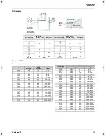 Предварительный просмотр 15 страницы Omron Varispeed E7 Datasheet