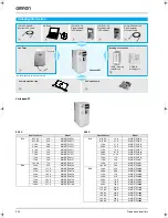 Preview for 16 page of Omron Varispeed E7 Datasheet