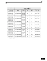 Preview for 14 page of Omron VARISPEED F7 (French) Manuel D'Utilisation