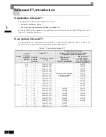 Preview for 19 page of Omron VARISPEED F7 (French) Manuel D'Utilisation