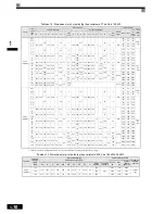 Preview for 27 page of Omron VARISPEED F7 (French) Manuel D'Utilisation