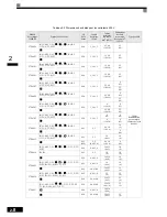 Preview for 43 page of Omron VARISPEED F7 (French) Manuel D'Utilisation