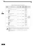 Preview for 45 page of Omron VARISPEED F7 (French) Manuel D'Utilisation