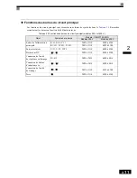 Preview for 46 page of Omron VARISPEED F7 (French) Manuel D'Utilisation