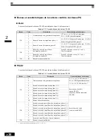 Preview for 65 page of Omron VARISPEED F7 (French) Manuel D'Utilisation