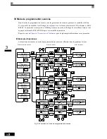 Preview for 77 page of Omron VARISPEED F7 (French) Manuel D'Utilisation