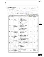 Preview for 86 page of Omron VARISPEED F7 (French) Manuel D'Utilisation