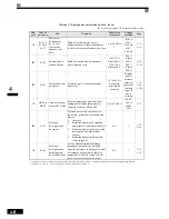 Preview for 87 page of Omron VARISPEED F7 (French) Manuel D'Utilisation