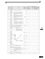 Preview for 102 page of Omron VARISPEED F7 (French) Manuel D'Utilisation