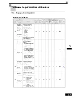 Preview for 104 page of Omron VARISPEED F7 (French) Manuel D'Utilisation