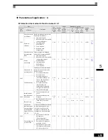 Preview for 106 page of Omron VARISPEED F7 (French) Manuel D'Utilisation