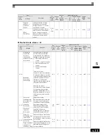 Preview for 108 page of Omron VARISPEED F7 (French) Manuel D'Utilisation