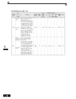 Preview for 115 page of Omron VARISPEED F7 (French) Manuel D'Utilisation