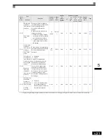 Preview for 118 page of Omron VARISPEED F7 (French) Manuel D'Utilisation