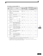 Preview for 120 page of Omron VARISPEED F7 (French) Manuel D'Utilisation