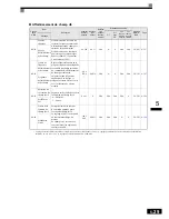 Preview for 126 page of Omron VARISPEED F7 (French) Manuel D'Utilisation