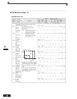 Preview for 127 page of Omron VARISPEED F7 (French) Manuel D'Utilisation