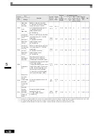 Preview for 129 page of Omron VARISPEED F7 (French) Manuel D'Utilisation