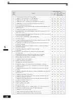 Preview for 139 page of Omron VARISPEED F7 (French) Manuel D'Utilisation