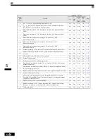 Preview for 141 page of Omron VARISPEED F7 (French) Manuel D'Utilisation