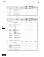 Preview for 145 page of Omron VARISPEED F7 (French) Manuel D'Utilisation