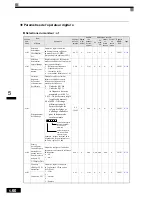 Preview for 157 page of Omron VARISPEED F7 (French) Manuel D'Utilisation