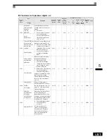 Preview for 158 page of Omron VARISPEED F7 (French) Manuel D'Utilisation